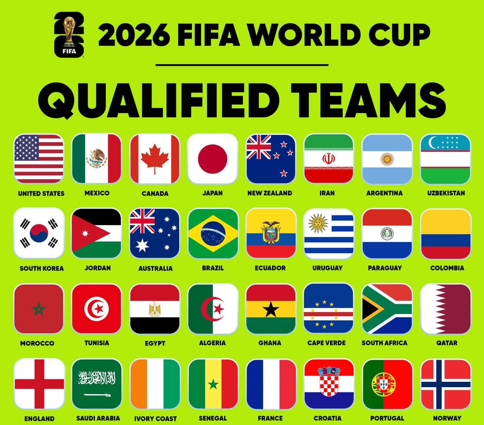 FIFA World Cup 2026